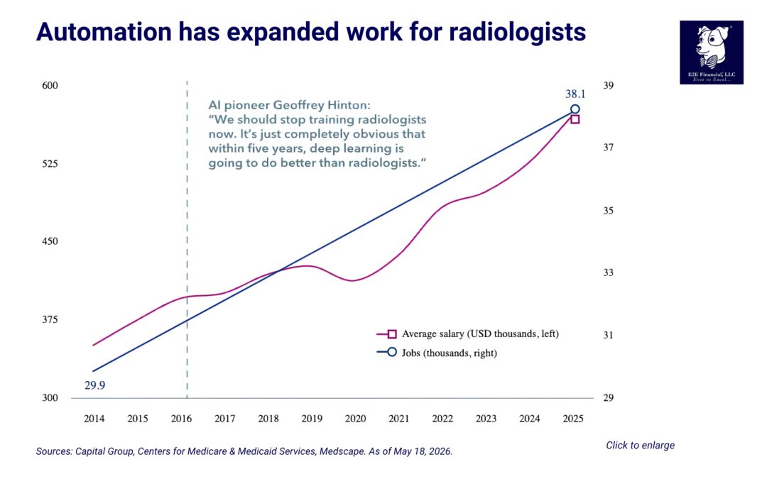 Why AI will transform, not replace, your job