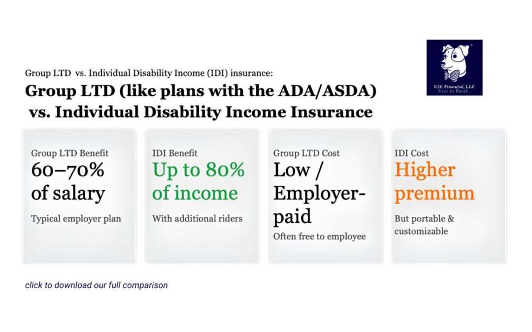 Are You Leaving Disability Benefits on the Table?