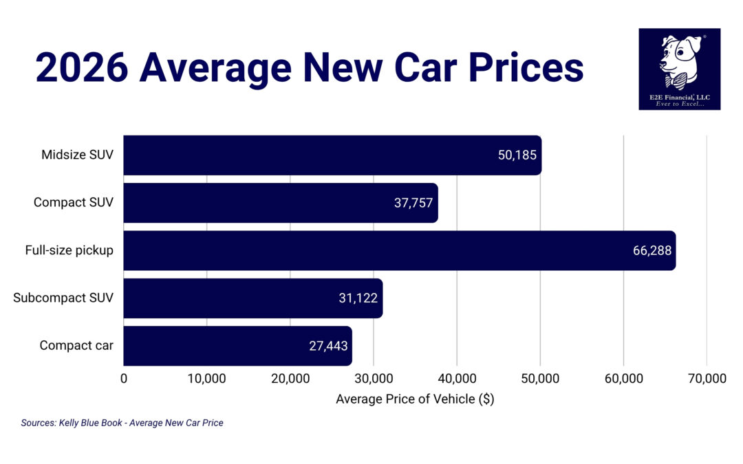 Thinking about Buying a Car?