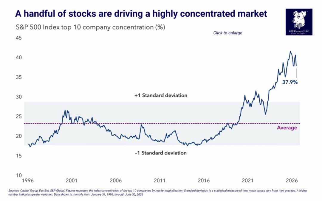 A unique market moment and the case for active management