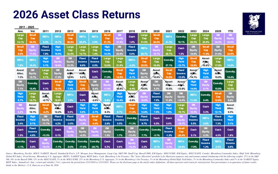 Q2 2026 Results. Why investment diversification matters.