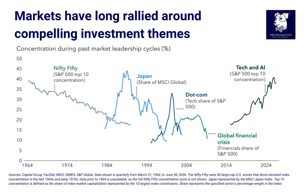 Is the Stock Market as Diversified as You Think?